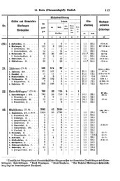 Wuerttemberg-Staatshandbuch-1936.djvu # 121