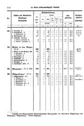 Wuerttemberg-Staatshandbuch-1936.djvu # 122