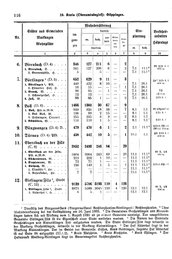 Wuerttemberg-Staatshandbuch-1936.djvu # 124