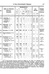 Wuerttemberg-Staatshandbuch-1936.djvu # 125