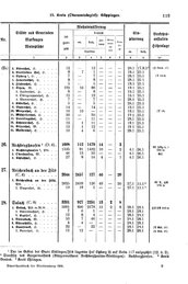 Wuerttemberg-Staatshandbuch-1936.djvu # 127