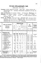 Wuerttemberg-Staatshandbuch-1936.djvu # 129