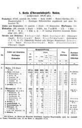 Wuerttemberg-Staatshandbuch-1936.djvu # 13