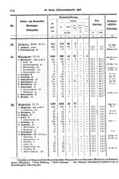 Wuerttemberg-Staatshandbuch-1936.djvu # 132