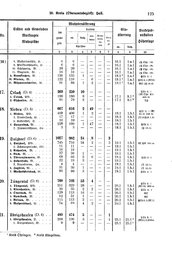 Wuerttemberg-Staatshandbuch-1936.djvu # 133