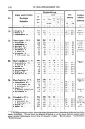 Wuerttemberg-Staatshandbuch-1936.djvu # 134