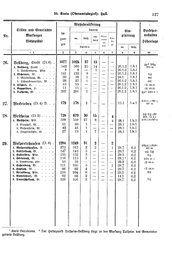 Wuerttemberg-Staatshandbuch-1936.djvu # 135