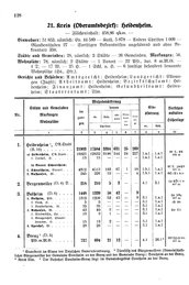 Wuerttemberg-Staatshandbuch-1936.djvu # 136