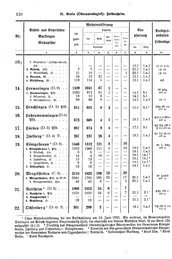 Wuerttemberg-Staatshandbuch-1936.djvu # 138