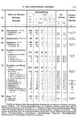 Wuerttemberg-Staatshandbuch-1936.djvu # 139