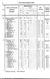 Wuerttemberg-Staatshandbuch-1936.djvu # 14