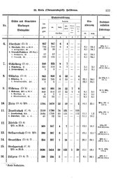 Wuerttemberg-Staatshandbuch-1936.djvu # 141