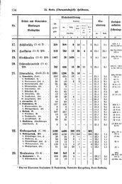 Wuerttemberg-Staatshandbuch-1936.djvu # 142