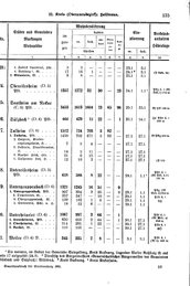 Wuerttemberg-Staatshandbuch-1936.djvu # 143
