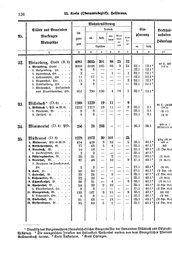 Wuerttemberg-Staatshandbuch-1936.djvu # 144
