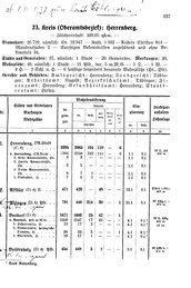 Wuerttemberg-Staatshandbuch-1936.djvu # 145