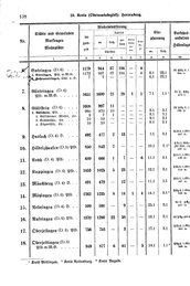 Wuerttemberg-Staatshandbuch-1936.djvu # 146