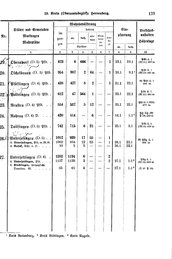 Wuerttemberg-Staatshandbuch-1936.djvu # 147