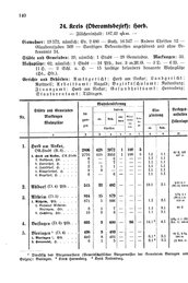 Wuerttemberg-Staatshandbuch-1936.djvu # 148