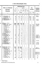 Wuerttemberg-Staatshandbuch-1936.djvu # 15