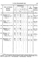 Wuerttemberg-Staatshandbuch-1936.djvu # 151