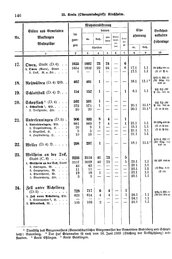Wuerttemberg-Staatshandbuch-1936.djvu # 154