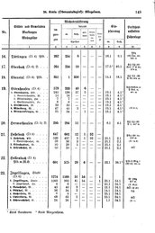 Wuerttemberg-Staatshandbuch-1936.djvu # 157