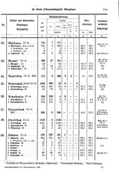 Wuerttemberg-Staatshandbuch-1936.djvu # 159