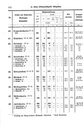 Wuerttemberg-Staatshandbuch-1936.djvu # 160