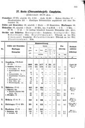 Wuerttemberg-Staatshandbuch-1936.djvu # 161