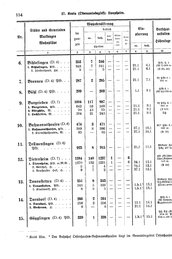 Wuerttemberg-Staatshandbuch-1936.djvu # 162