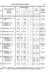 Wuerttemberg-Staatshandbuch-1936.djvu # 163