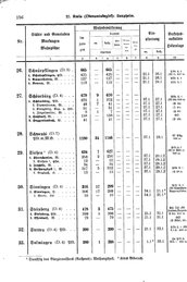 Wuerttemberg-Staatshandbuch-1936.djvu # 164