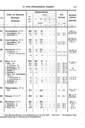 Wuerttemberg-Staatshandbuch-1936.djvu # 165