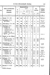 Wuerttemberg-Staatshandbuch-1936.djvu # 167