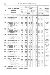 Wuerttemberg-Staatshandbuch-1936.djvu # 168