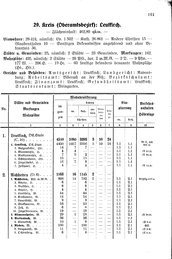 Wuerttemberg-Staatshandbuch-1936.djvu # 169