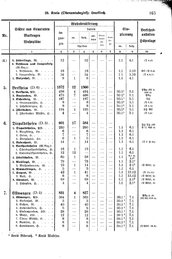Wuerttemberg-Staatshandbuch-1936.djvu # 171