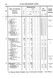 Wuerttemberg-Staatshandbuch-1936.djvu # 172