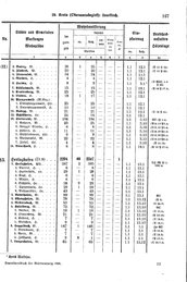 Wuerttemberg-Staatshandbuch-1936.djvu # 175