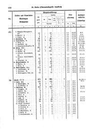 Wuerttemberg-Staatshandbuch-1936.djvu # 176