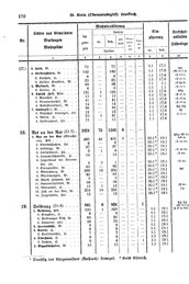 Wuerttemberg-Staatshandbuch-1936.djvu # 178