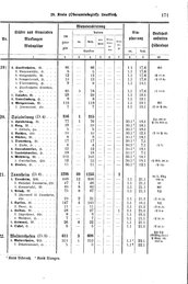 Wuerttemberg-Staatshandbuch-1936.djvu # 179