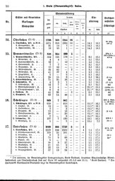 Wuerttemberg-Staatshandbuch-1936.djvu # 18