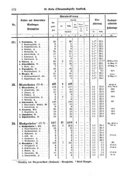 Wuerttemberg-Staatshandbuch-1936.djvu # 180