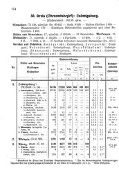 Wuerttemberg-Staatshandbuch-1936.djvu # 182