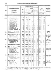 Wuerttemberg-Staatshandbuch-1936.djvu # 184