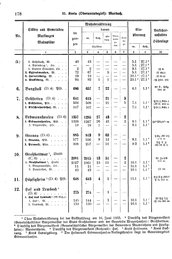 Wuerttemberg-Staatshandbuch-1936.djvu # 186