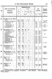 Wuerttemberg-Staatshandbuch-1936.djvu # 187