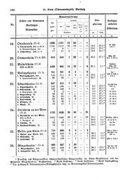 Wuerttemberg-Staatshandbuch-1936.djvu # 188